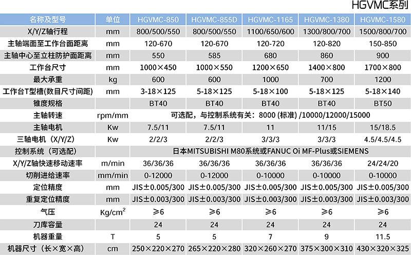 HGVMC-850三線加工中心參數表