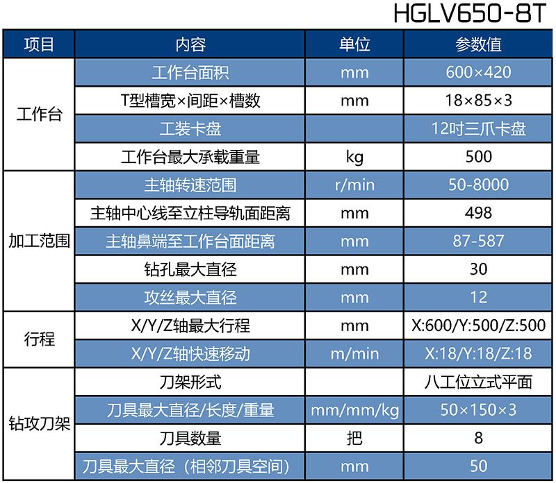 HGLV650-8T立式鉆攻機床參數表