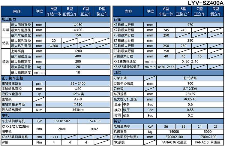 全自動剎車盤生產線參數表