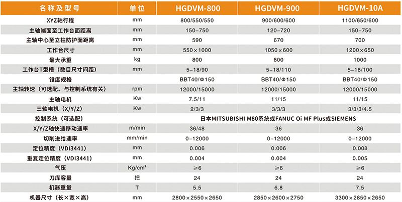 高速加工中心參數表